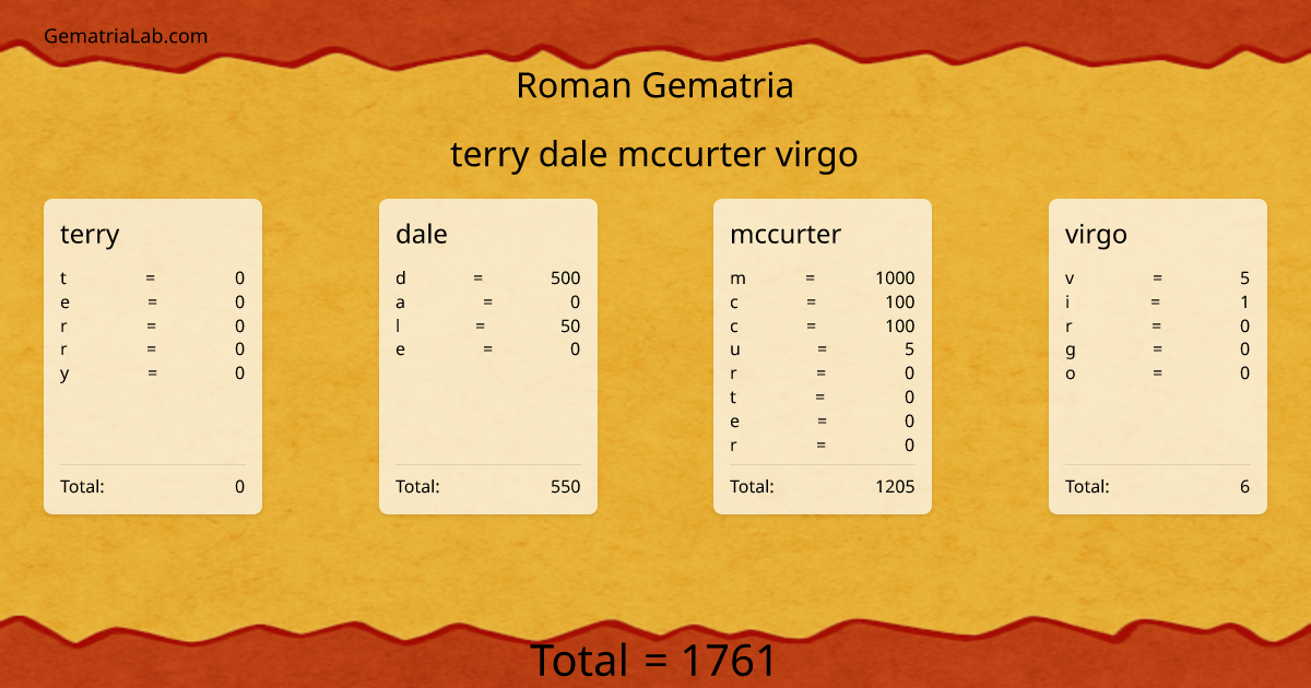 terry dale mccurter virgo in roman Gematria